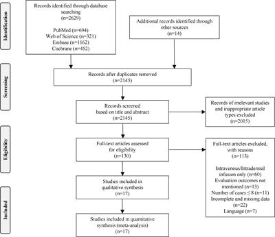 Efficacy and Safety of Cellular Immunotherapy by Local Infusion for Liver Tumor: A Systematic Review and Meta-Analysis